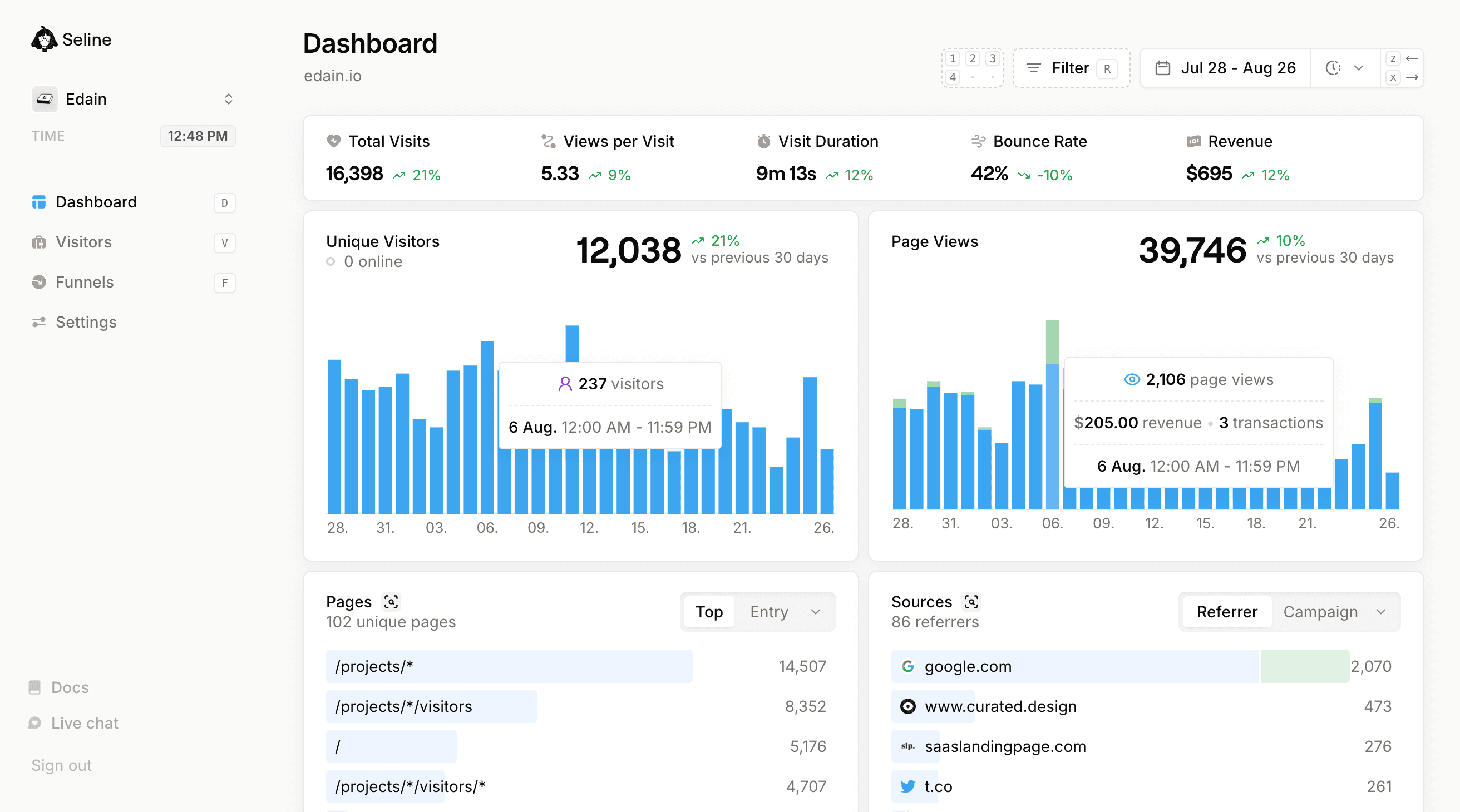 Seline dashboard page screenshot