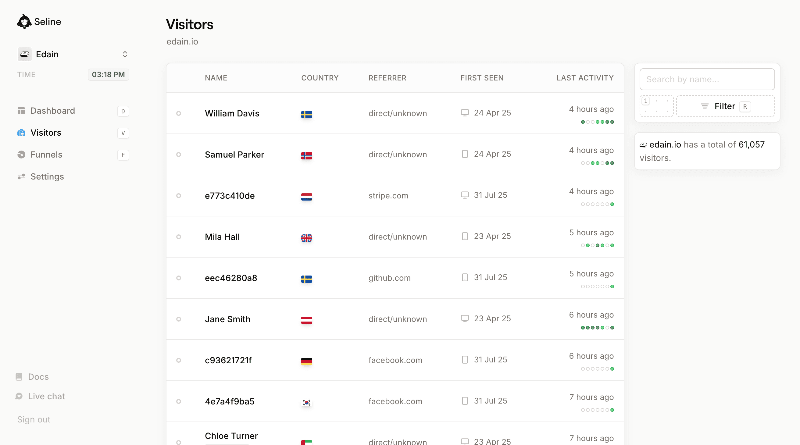 Seline visitors page screenshot